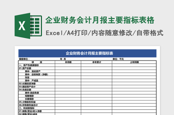 2025企业财务会计月报主要指标表格