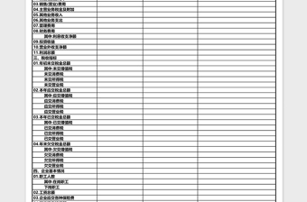 2025企业财务会计月报主要指标表格