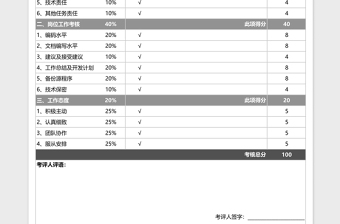 IT程序软件系统工程师绩效考评Excel表格