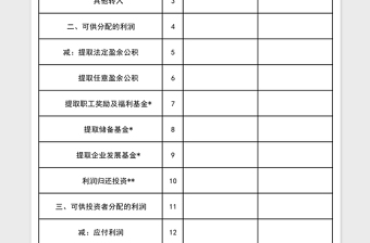 2025利润分配表模板excel模板