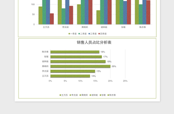 2025美观实用销售数据总结报告excel模板