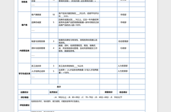 基于平衡计分卡的绩效考核表（模板）免费下载