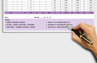 销售价格和销售数量分析表excel模板