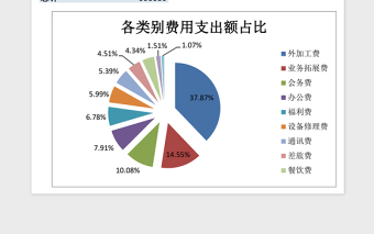 公司日常费用管理excel表格下载