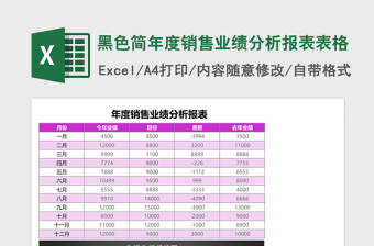 黑色简年度销售业绩分析报表excel模板表格