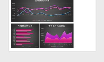 黑色简年度销售业绩分析报表excel模板表格