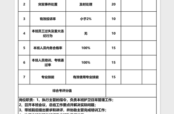 2025护卫班长绩效考核表Excel表格