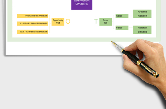 自媒体短视频SWOT分析图excel模板