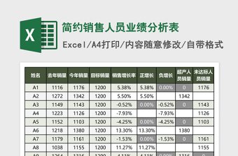 2025简约销售人员业绩分析表excel模板