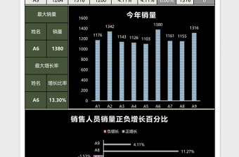 2025简约销售人员业绩分析表excel模板