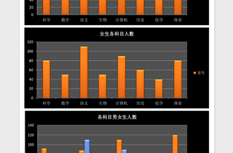 2025简约目标实际数据分析excel表格模板