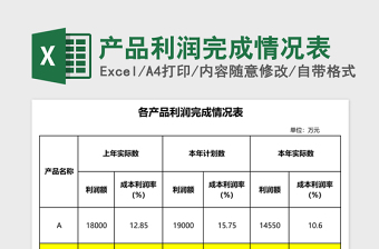 2025产品利润完成情况表excel表格