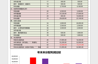 所有者权益增减变动报表Execl表格免费下载