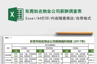 2025物业excel表格模板大全