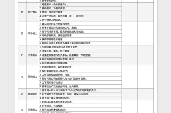 经理及以上管理层绩效考核评价下载