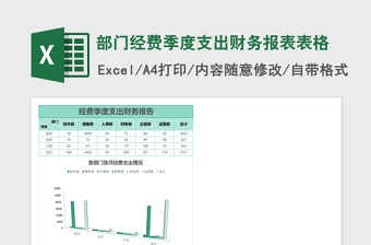 部门经费季度支出财务报表excel表格下载表格