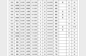 员工出勤统计Excel表格