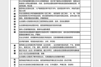 客户服务质量绩效考核标准下载