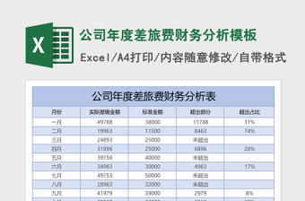 2025财务需求excel表格大全