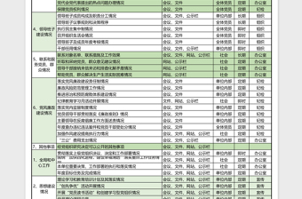 党政机关基层党组织党务公开目录免费下载