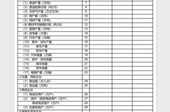 2025企业财务会计月报指标表