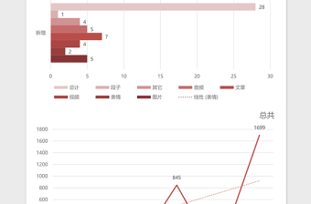 商业素材运营统计excel表格下载