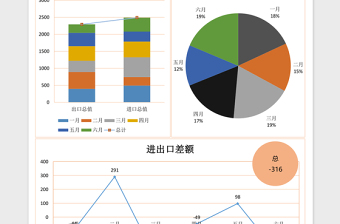 2025外贸进出口年中数据分析excel模板