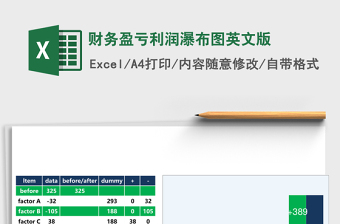 利润表垂直分析