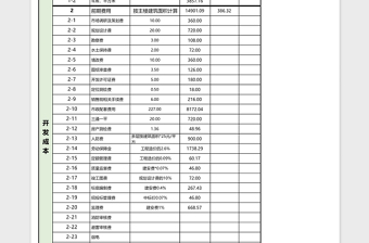 成本利润测算表格excel表格下载