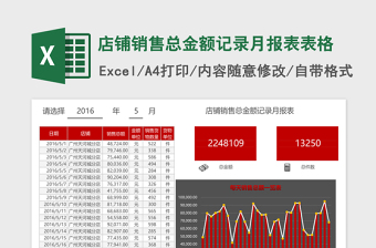 店铺销售总金额记录月报表Excel模板表格