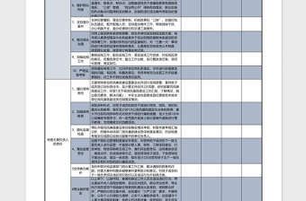 招聘员工统计分析表excel模板