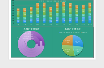 全年每月营销业绩分析报告表excel表格下载