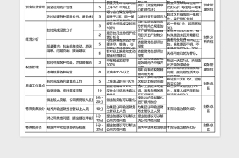 财务经理绩效考核表免费下载