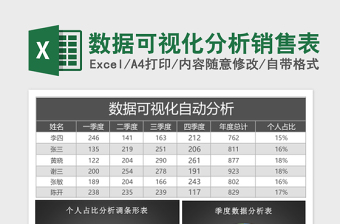 2025数据可视化分析销售表Excel表格模板