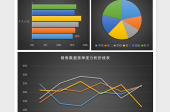 2025数据可视化分析销售表Excel表格模板