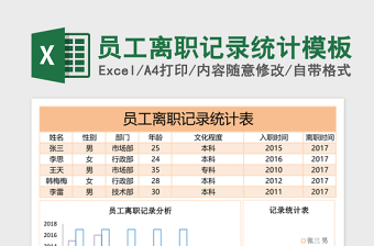 2025会计excel表格种类大全