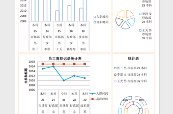 员工离职记录统计excel表格模板