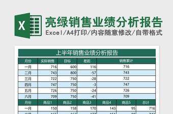 亮绿销售业绩分析报告Excel表格模板