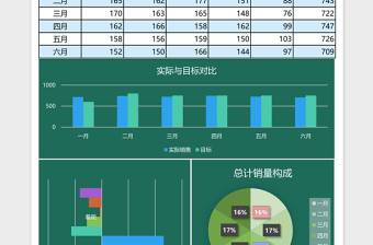 亮绿销售业绩分析报告Excel表格模板