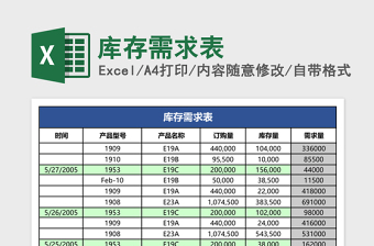 2025库存需求表excel模板