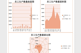 人事管理员工对比比例图excel表格模板