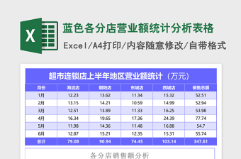 2025蓝色各分店营业额统计分析excel模板表格