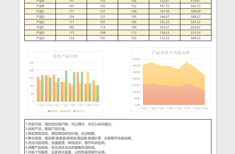 彩色产品销售数据对比图表excel模板