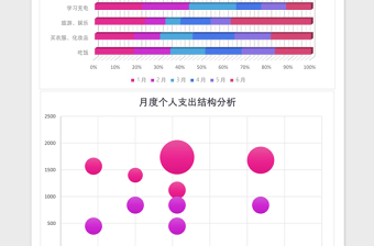 个人支出结构分析excel表格下载表格