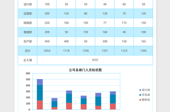 2025公司各部门人员统计报告excel表格模板