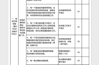 学生物理学习情况问卷表Excel表格