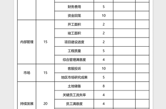 房地产公司年度考核表Excel表格