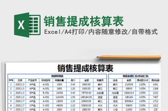 2025年销售提成核算表