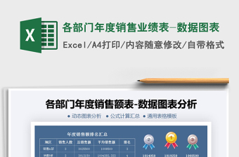 2024年各部门年度销售业绩表-数据图表