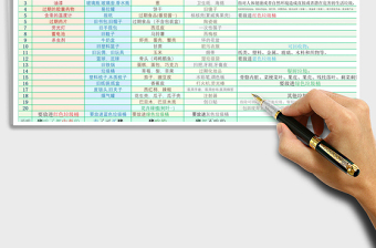 2024年垃圾分类助记表(广州四分类表)免费下载